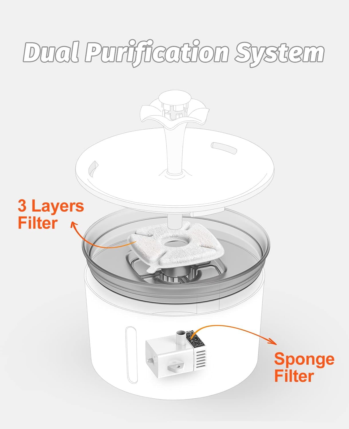 Automatic Pet Water Fountain, 85 Oz/2.5L Indoor Dispenser for Cats and Dogs with LED Lighting and Two Replacement Filters (Dark Gray)