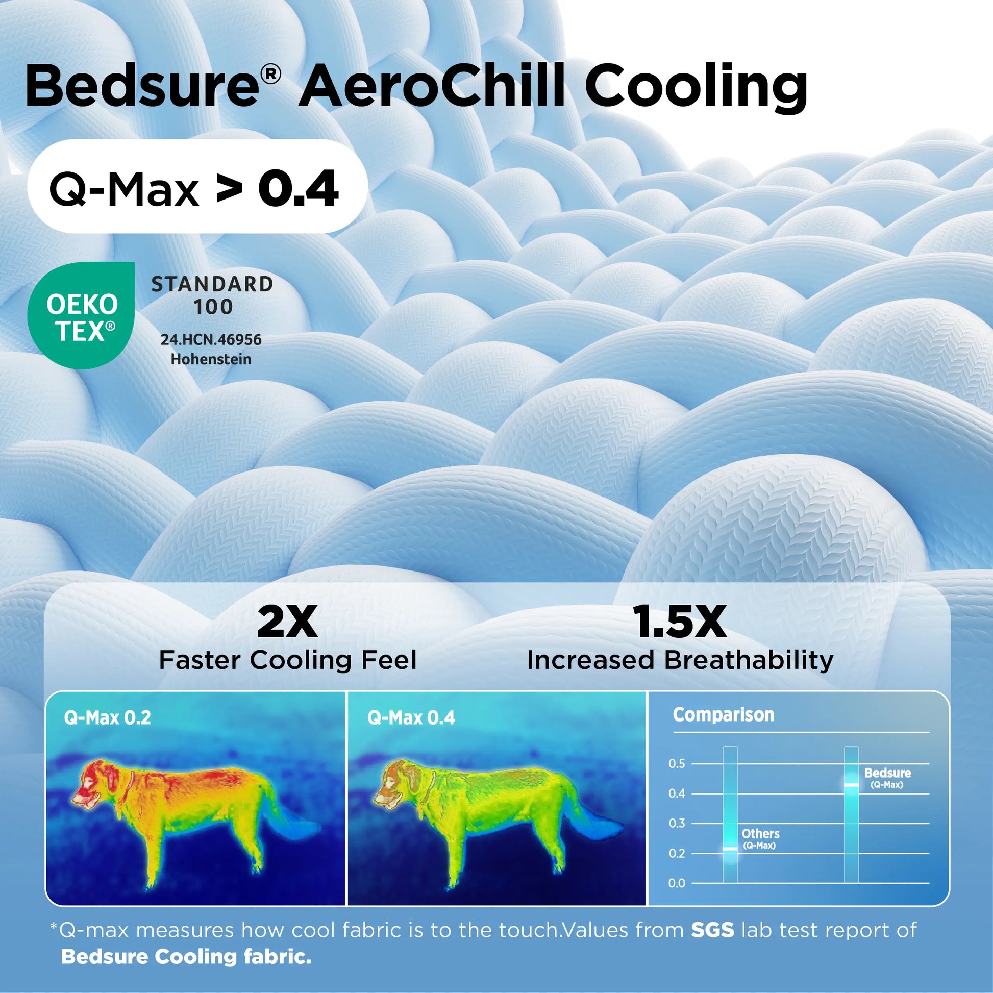 Bedsure Cooling Pet Beds for Small Dogs and Indoor Cats - Q-MAX>0.4 Washable Round Bed with Slip-Resistant Bottom for Puppies and Kittens