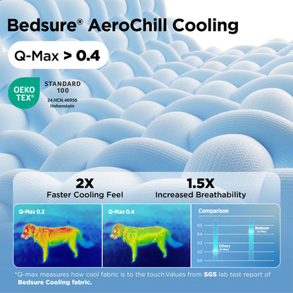 Bedsure Cooling Pet Beds for Small Dogs and Indoor Cats - Q-MAX>0.4 Washable Round Bed with Slip-Resistant Bottom for Puppies and Kittens
